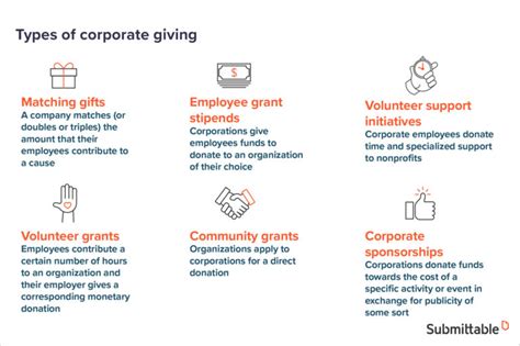 corporate giving structure|best corporate giving programs.